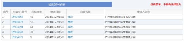 細數(shù)！那些「格調(diào)」不高被駁回的商標