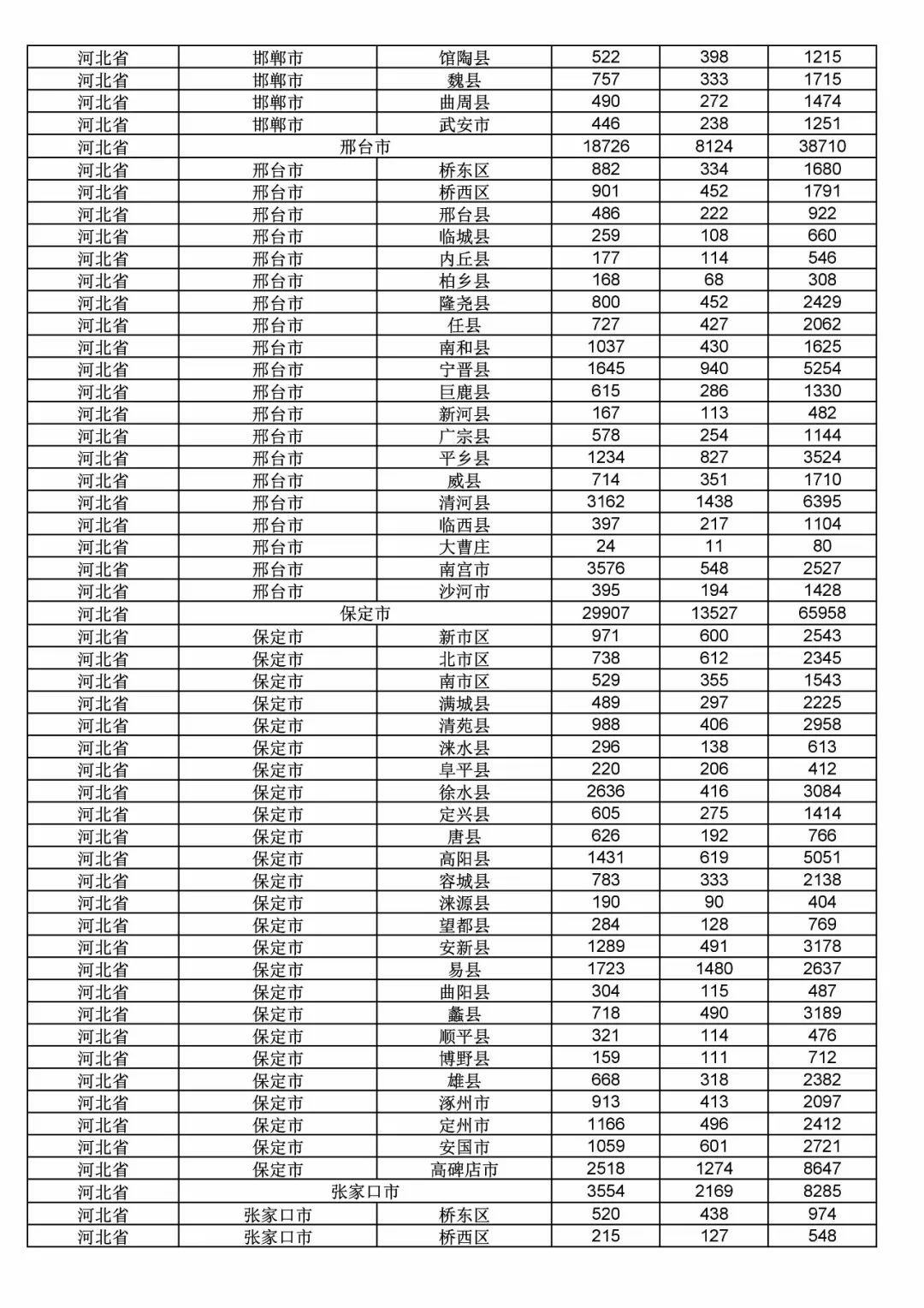 2017年度商標申請量這五個省市最多?。ǜ礁魇∈薪y(tǒng)計詳表）
