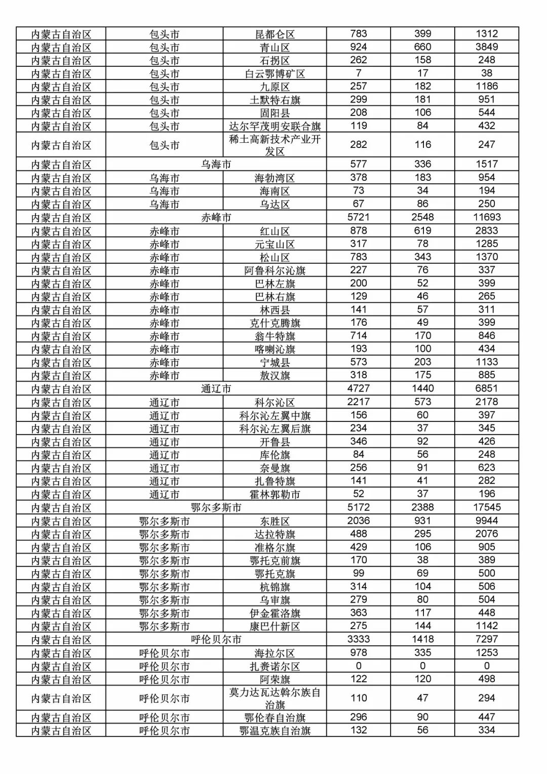 2017年度商標申請量這五個省市最多?。ǜ礁魇∈薪y(tǒng)計詳表）