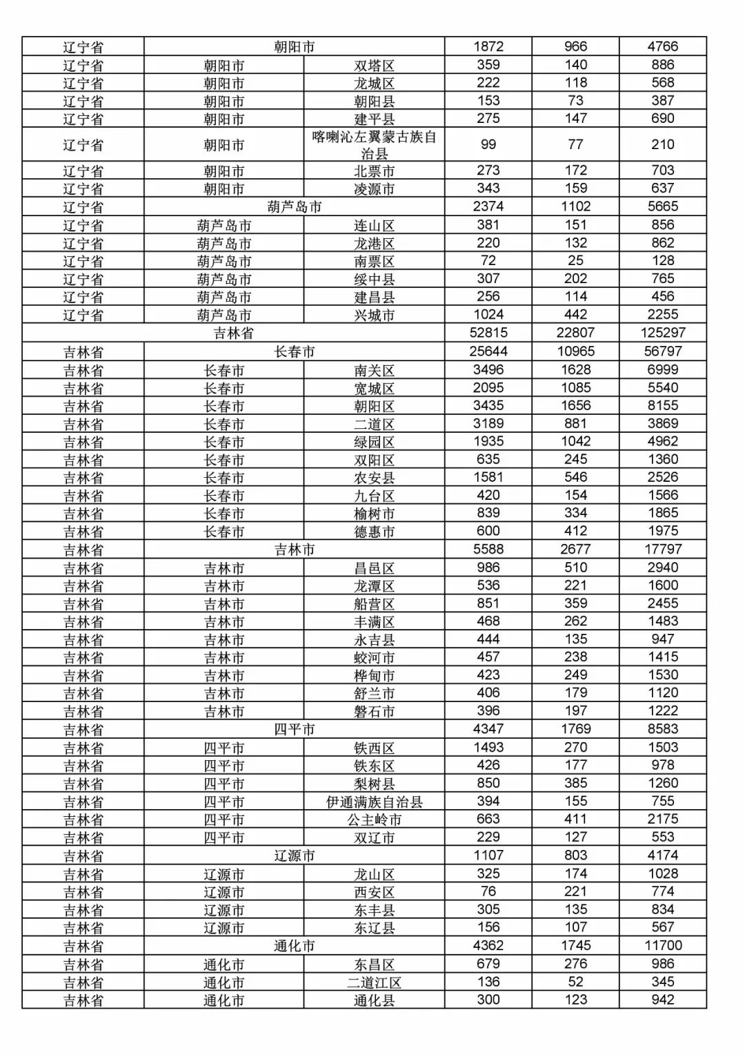 2017年度商標申請量這五個省市最多?。ǜ礁魇∈薪y(tǒng)計詳表）