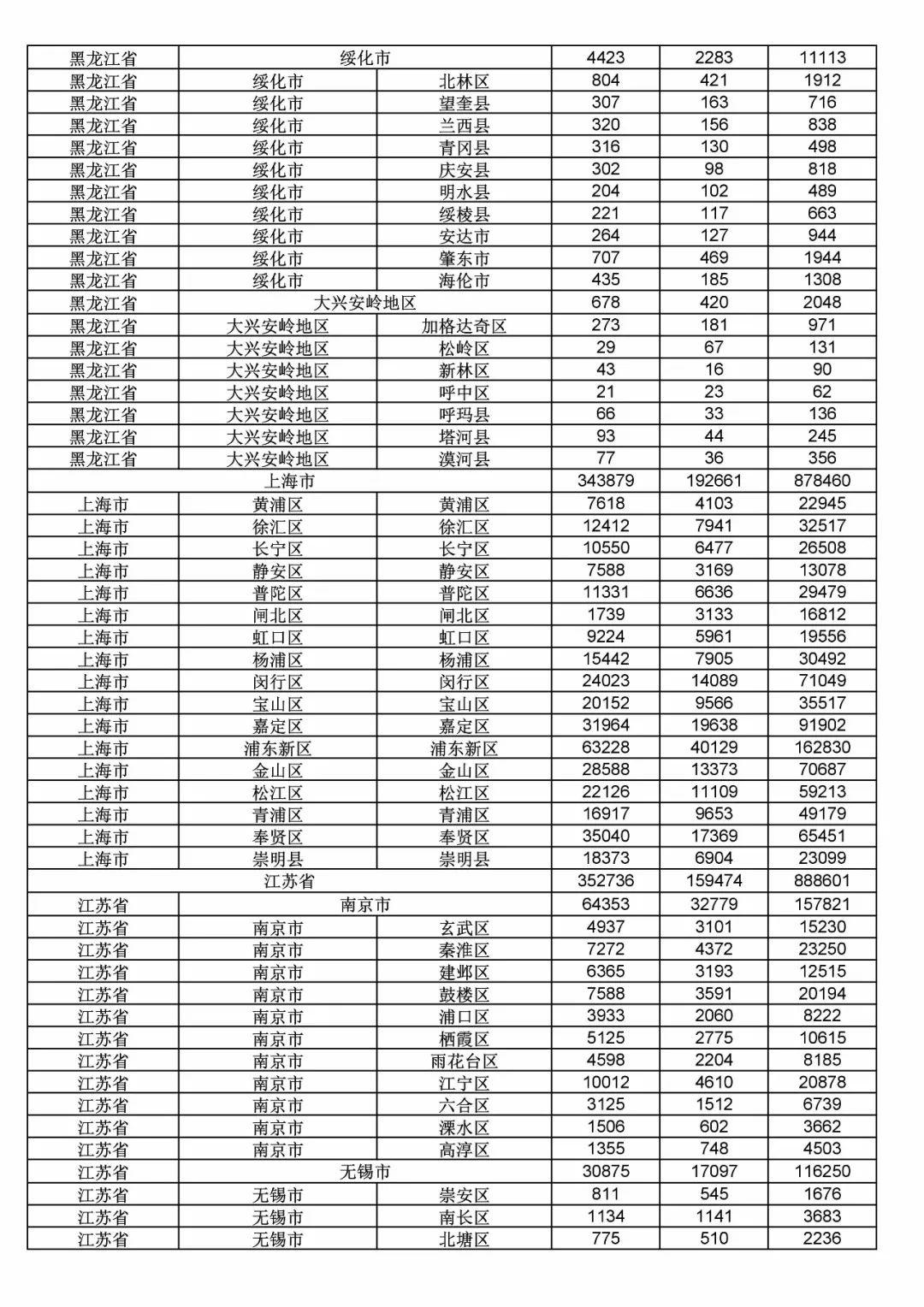 2017年度商標申請量這五個省市最多?。ǜ礁魇∈薪y(tǒng)計詳表）