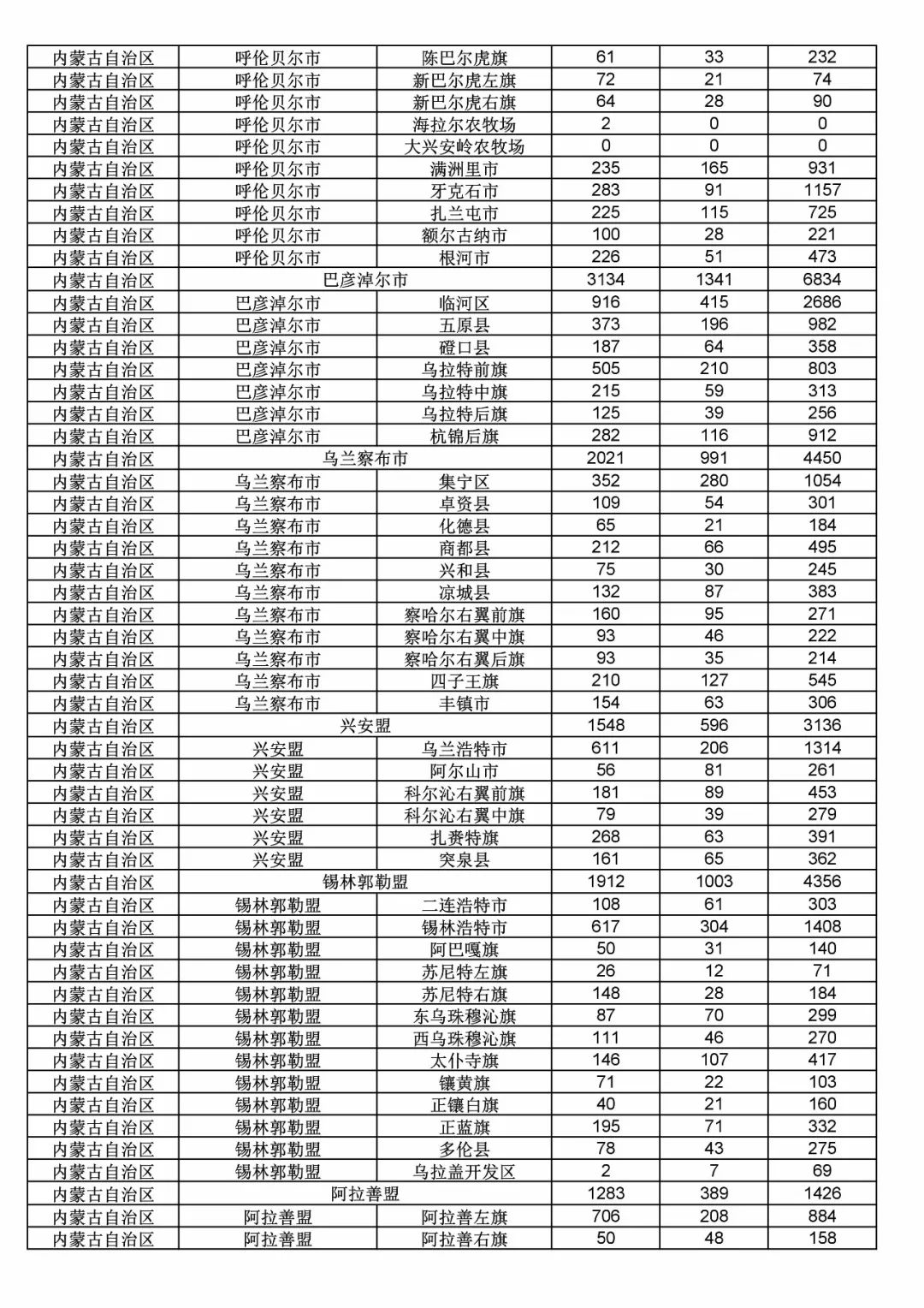 2017年度商標申請量這五個省市最多?。ǜ礁魇∈薪y(tǒng)計詳表）