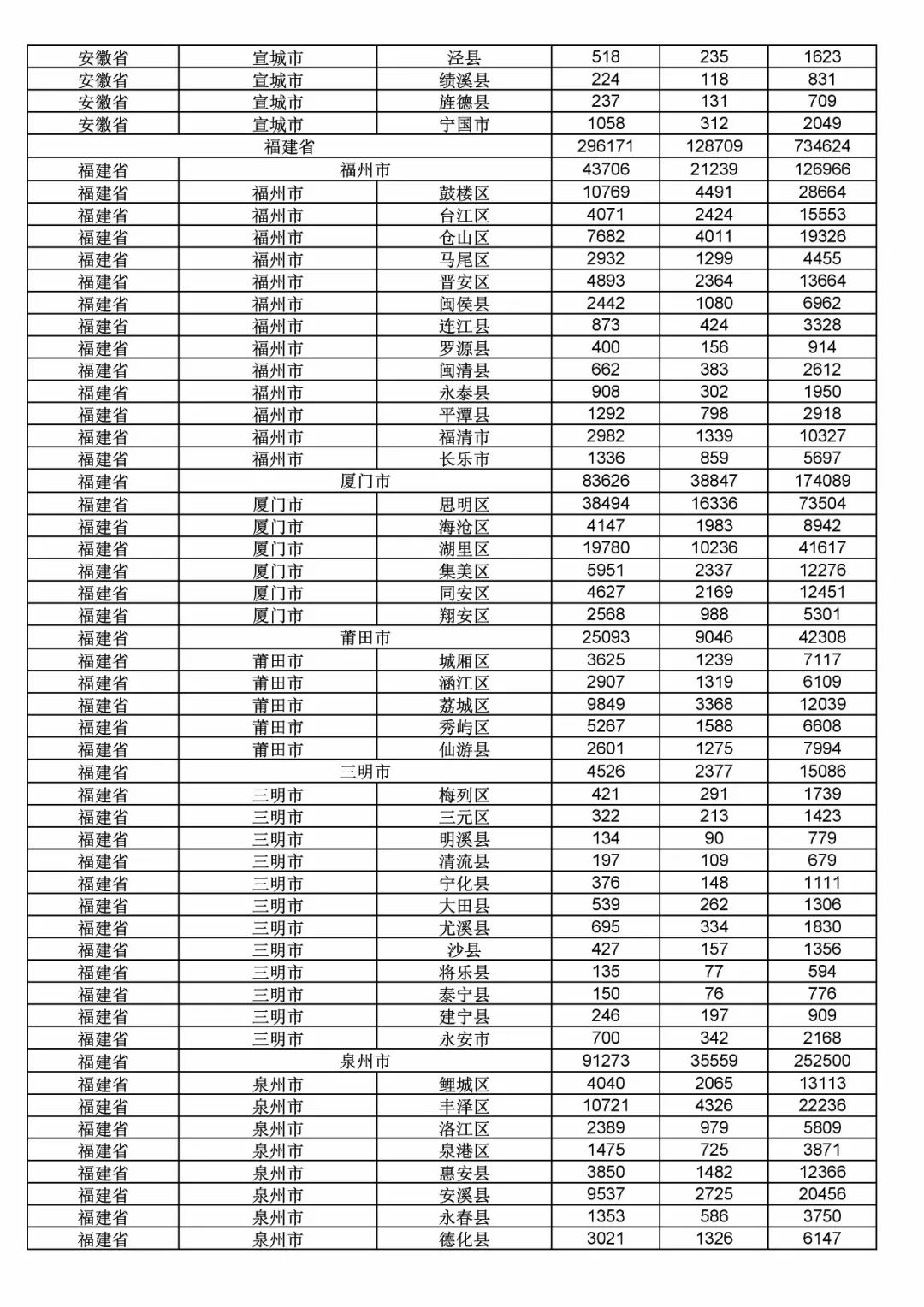 2017年度商標申請量這五個省市最多?。ǜ礁魇∈薪y(tǒng)計詳表）