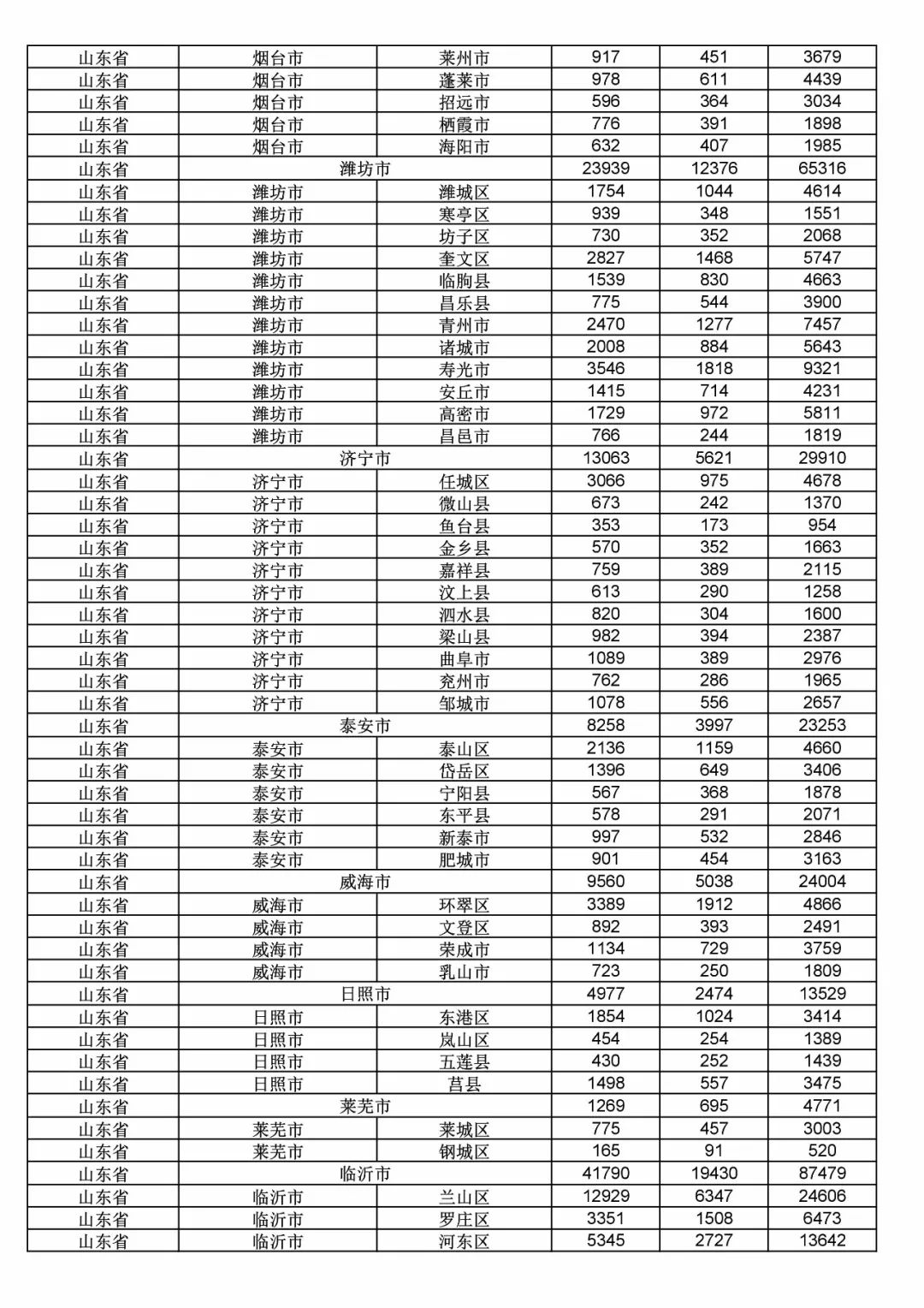 2017年度商標申請量這五個省市最多?。ǜ礁魇∈薪y(tǒng)計詳表）