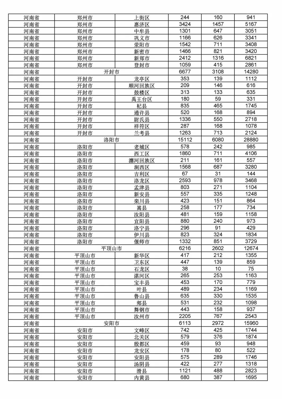 2017年度商標申請量這五個省市最多?。ǜ礁魇∈薪y(tǒng)計詳表）