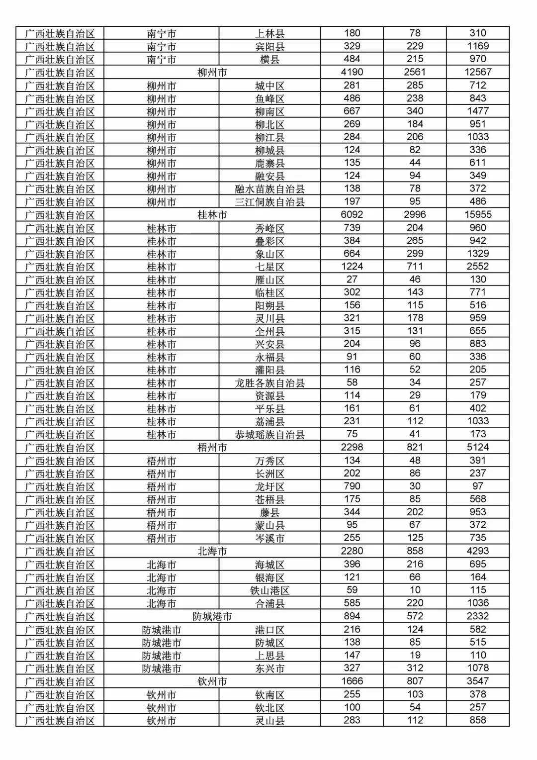 2017年度商標申請量這五個省市最多?。ǜ礁魇∈薪y(tǒng)計詳表）