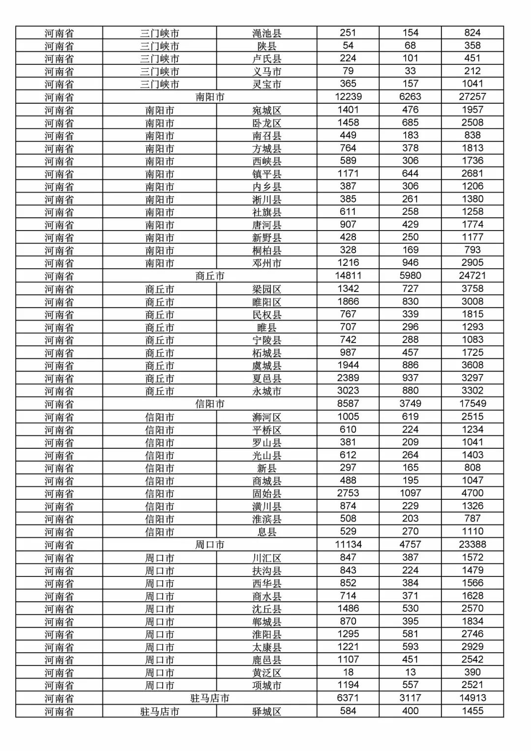 2017年度商標申請量這五個省市最多！（附各省市統(tǒng)計詳表）