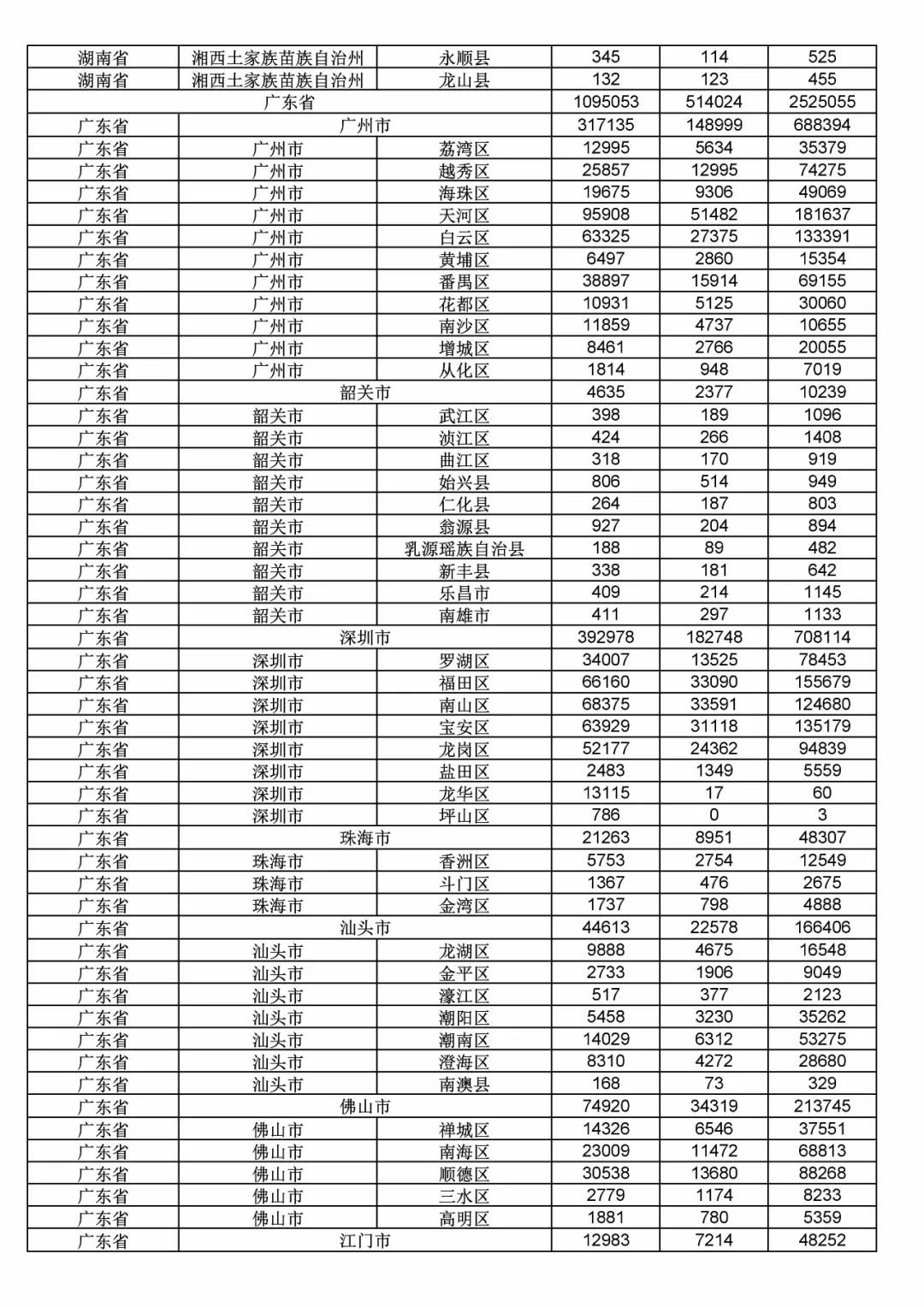 2017年度商標申請量這五個省市最多?。ǜ礁魇∈薪y(tǒng)計詳表）