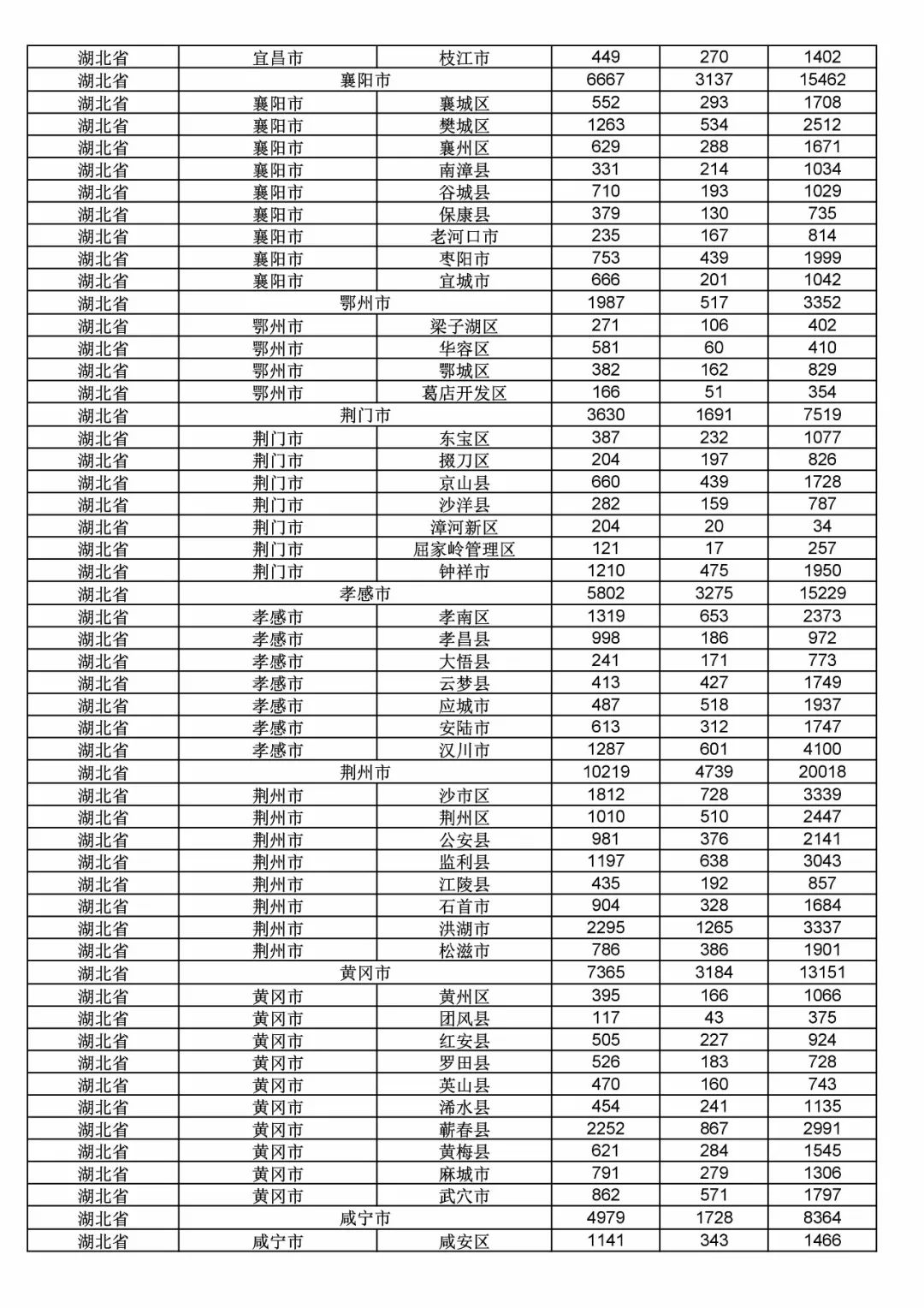 2017年度商標申請量這五個省市最多?。ǜ礁魇∈薪y(tǒng)計詳表）