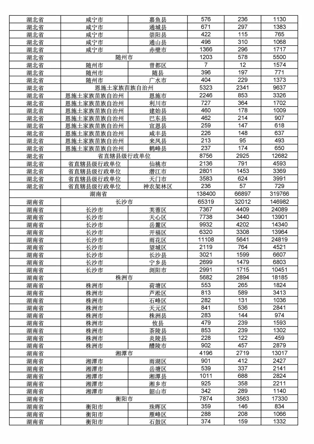 2017年度商標申請量這五個省市最多！（附各省市統(tǒng)計詳表）