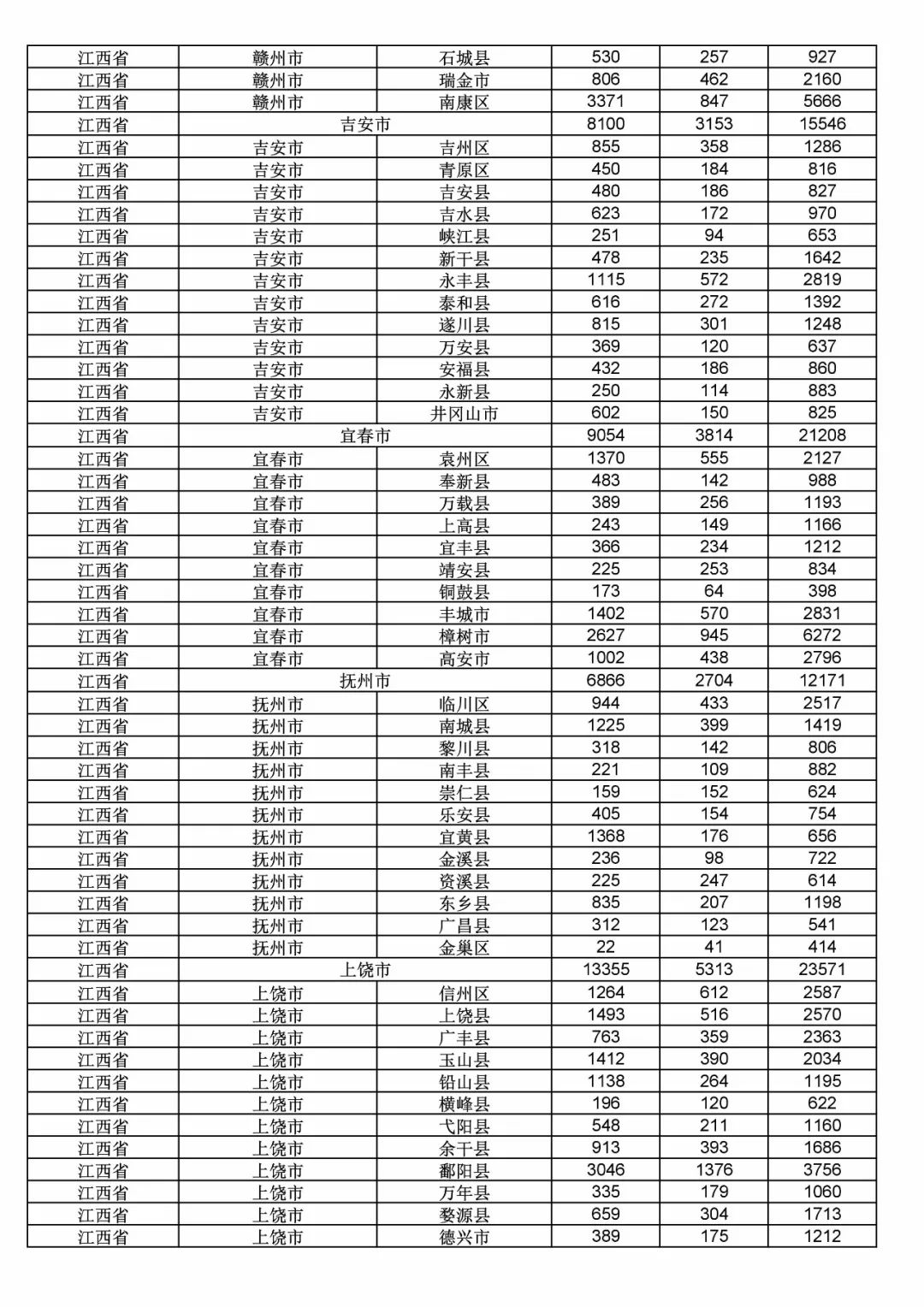 2017年度商標申請量這五個省市最多?。ǜ礁魇∈薪y(tǒng)計詳表）