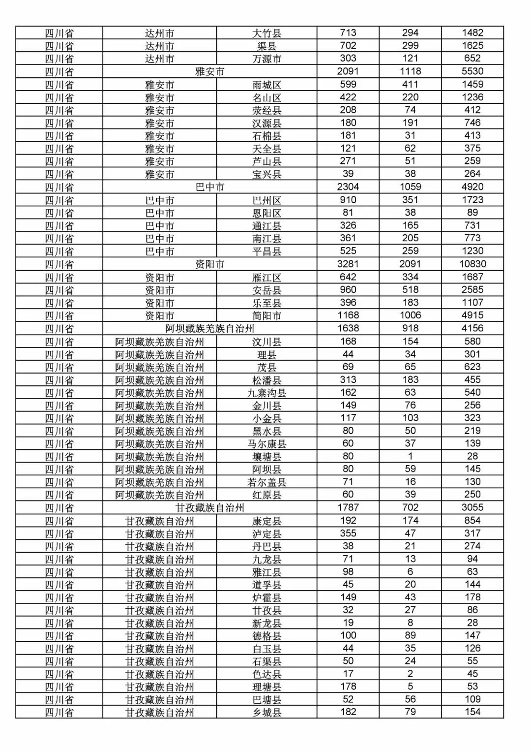 2017年度商標申請量這五個省市最多?。ǜ礁魇∈薪y(tǒng)計詳表）
