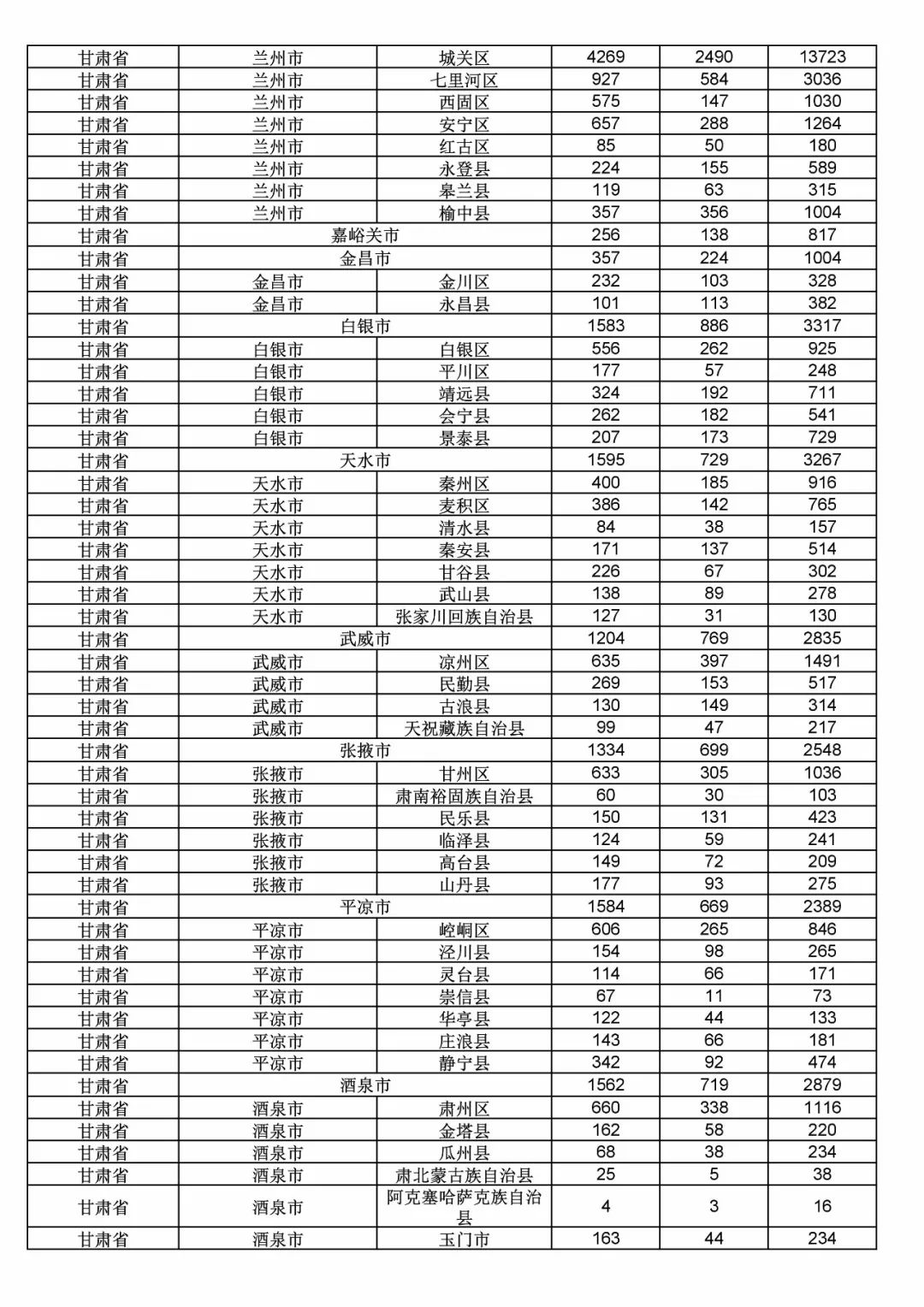 2017年度商標申請量這五個省市最多?。ǜ礁魇∈薪y(tǒng)計詳表）