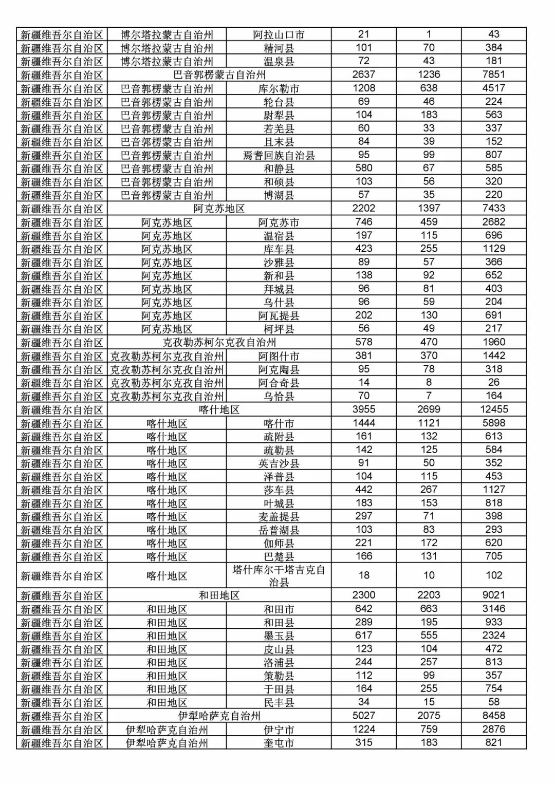 2017年度商標申請量這五個省市最多?。ǜ礁魇∈薪y(tǒng)計詳表）