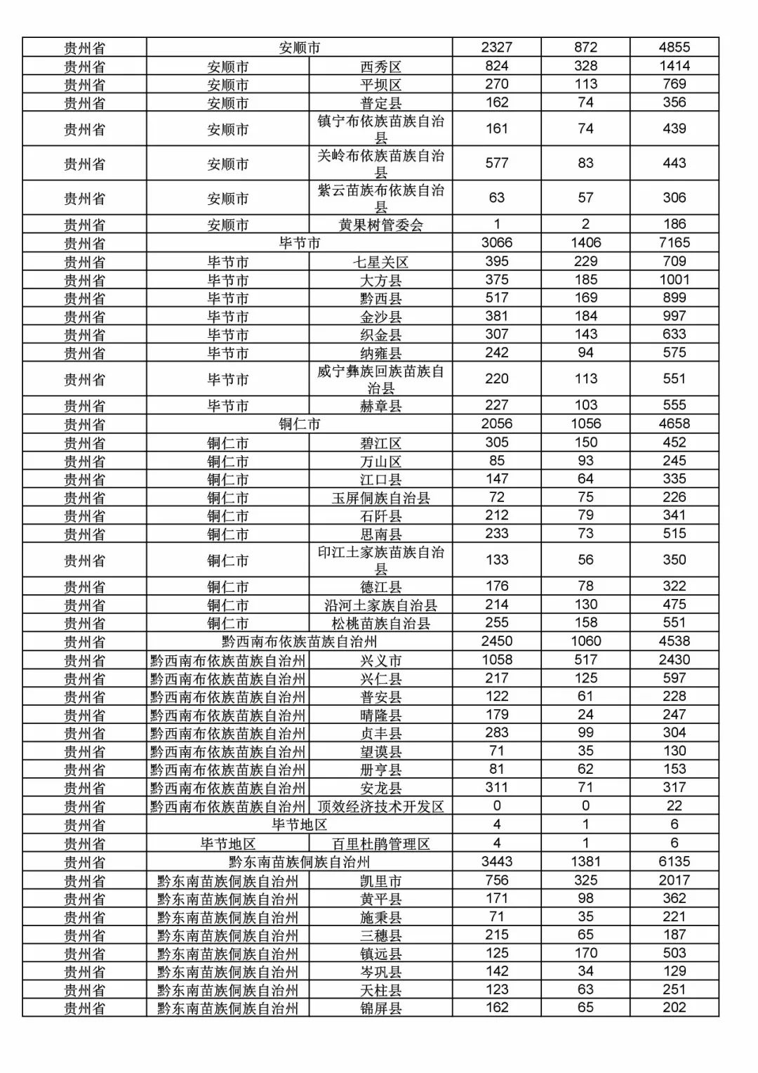 2017年度商標申請量這五個省市最多?。ǜ礁魇∈薪y(tǒng)計詳表）