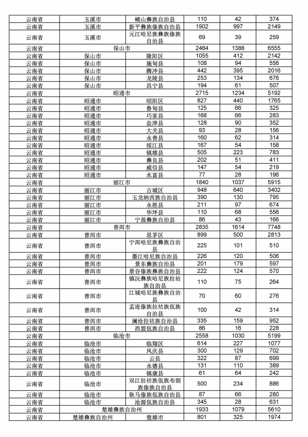 2017年度商標申請量這五個省市最多?。ǜ礁魇∈薪y(tǒng)計詳表）