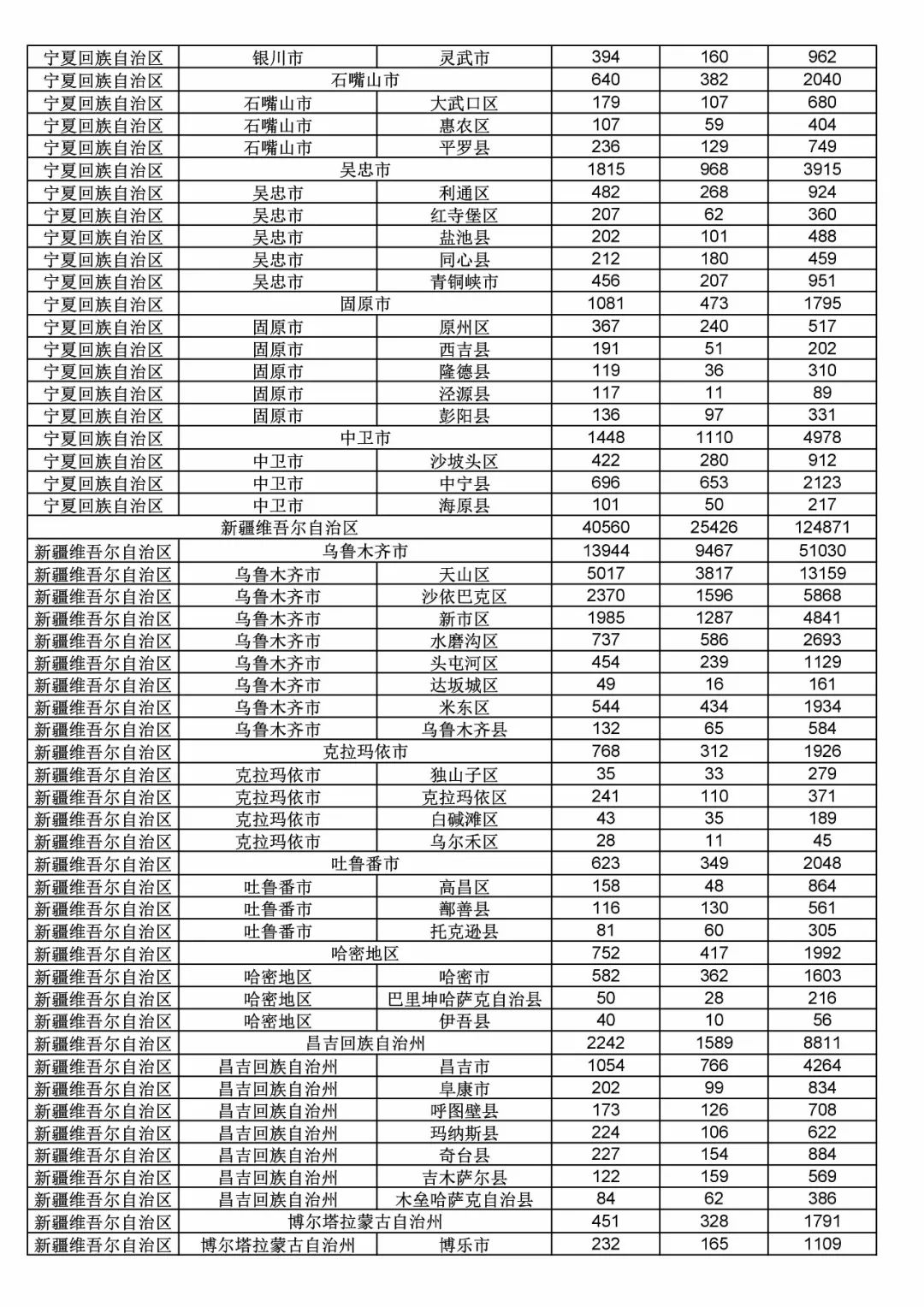 2017年度商標申請量這五個省市最多?。ǜ礁魇∈薪y(tǒng)計詳表）