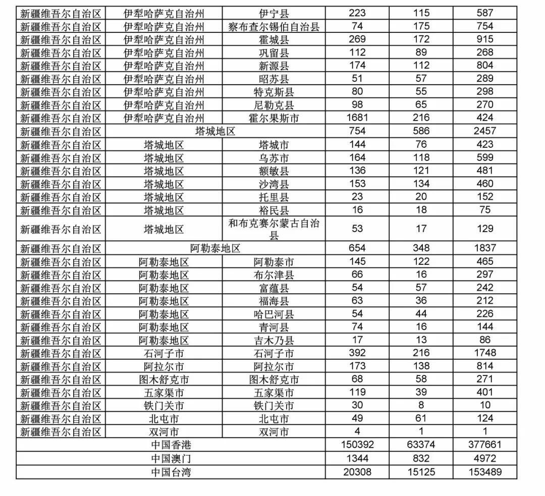 2017年度商標申請量這五個省市最多?。ǜ礁魇∈薪y(tǒng)計詳表）
