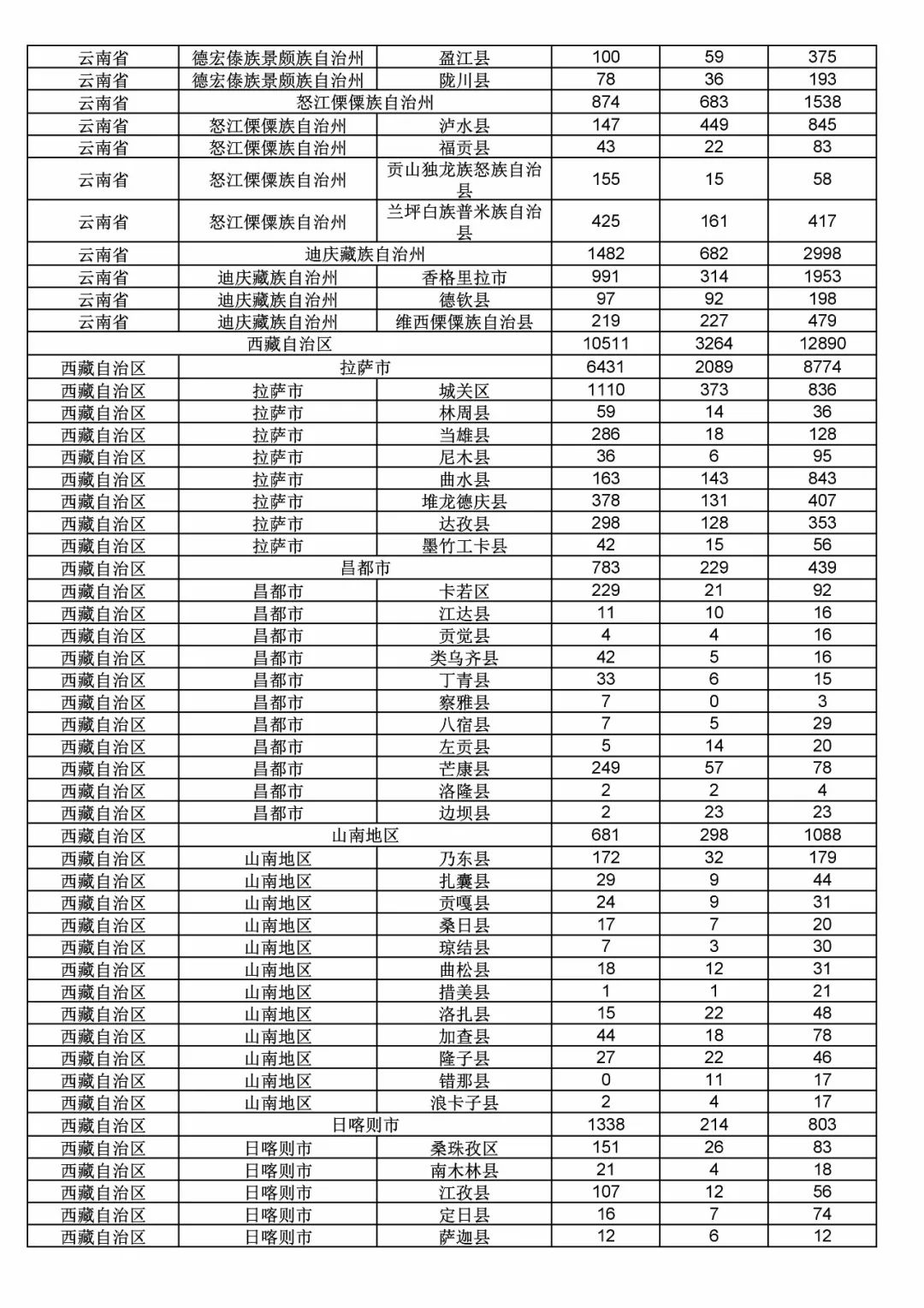 2017年度商標申請量這五個省市最多?。ǜ礁魇∈薪y(tǒng)計詳表）