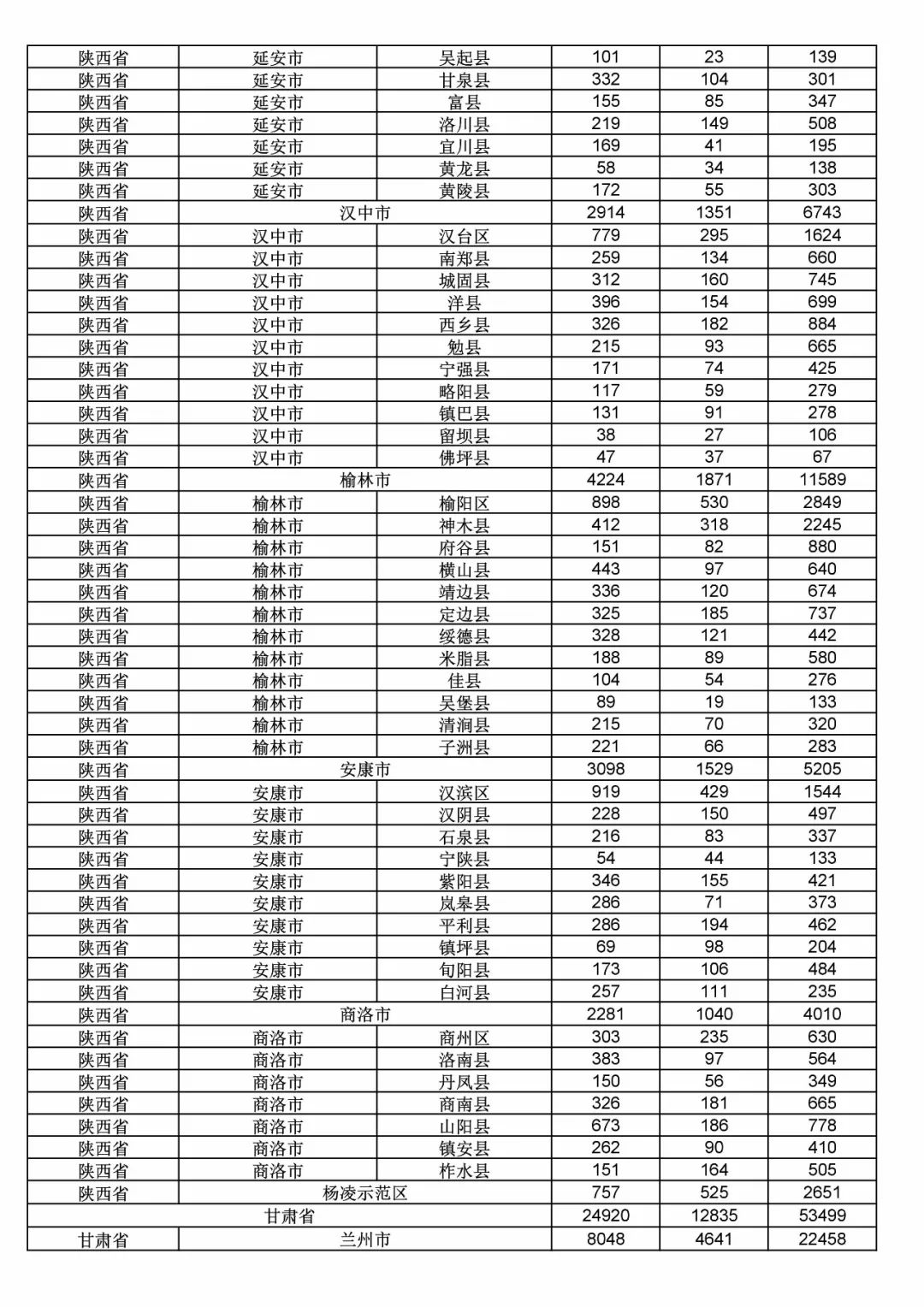 2017年度商標申請量這五個省市最多?。ǜ礁魇∈薪y(tǒng)計詳表）