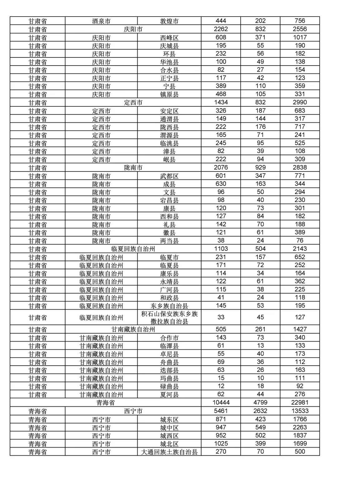 2017年度商標申請量這五個省市最多?。ǜ礁魇∈薪y(tǒng)計詳表）