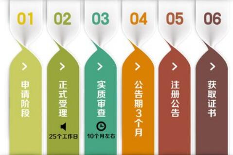 代理記賬哪家強，首選深圳代理記賬