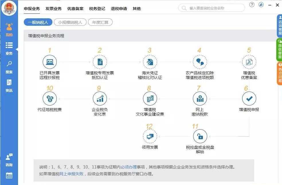 辦理稅務(wù)注銷需要哪些資料？整理納稅證明應(yīng)該怎么做？