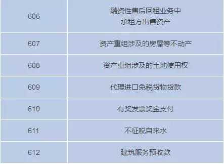 3月1日起不能收藏個人收藏碼了嗎？我要注冊個體戶才能收錢嗎？